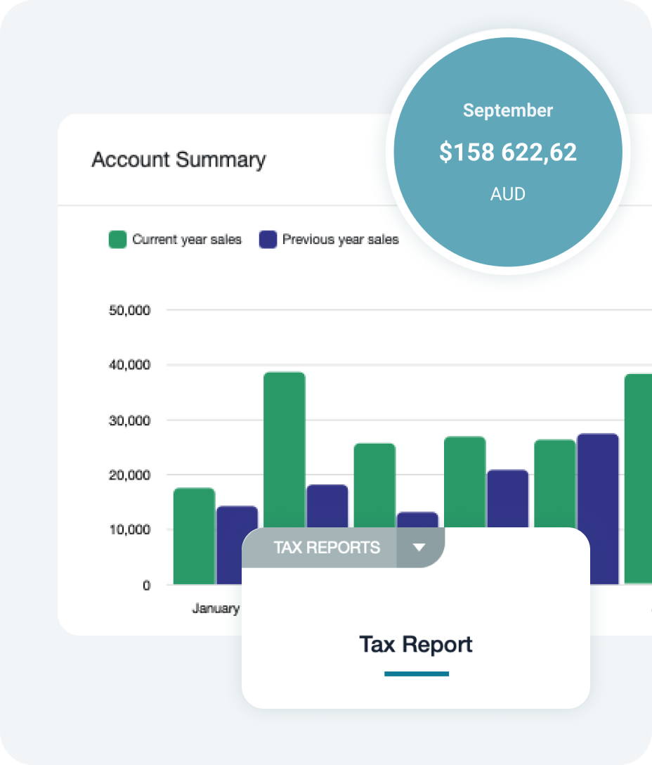 See how your business is doing at a glance